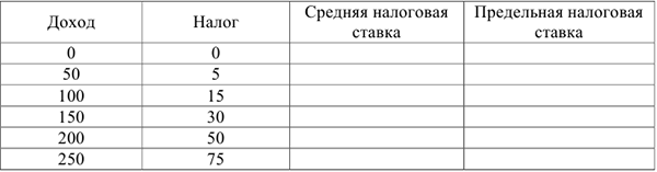 Задачи по экономической теории