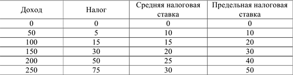 Задачи по экономической теории