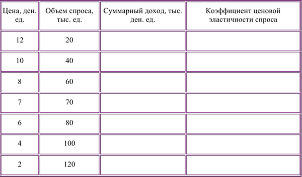 Задачи по экономической теории