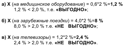 Решение экономической теории на заказ