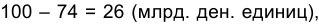 Заказать работу по экономической теории