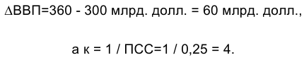 Экономическая теория на заказ