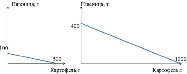 Помощь по экономической теории онлайн