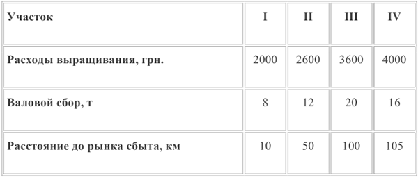 Помощь по экономической теории онлайн