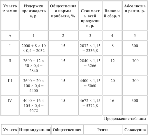 Помощь по экономической теории онлайн