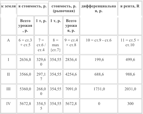 Помощь по экономической теории онлайн