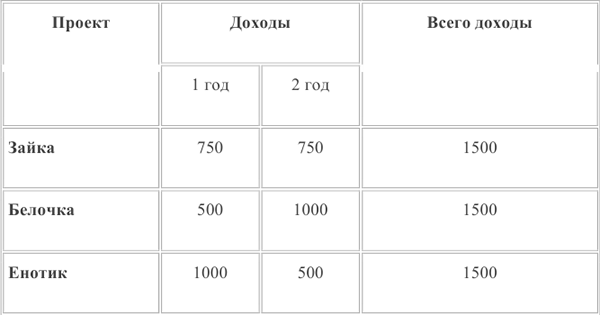 Помощь по экономической теории онлайн