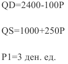 Помощь по экономической теории онлайн