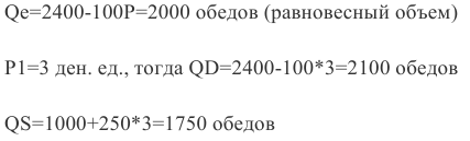 Помощь по экономической теории онлайн