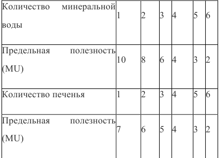 Помощь по экономической теории онлайн