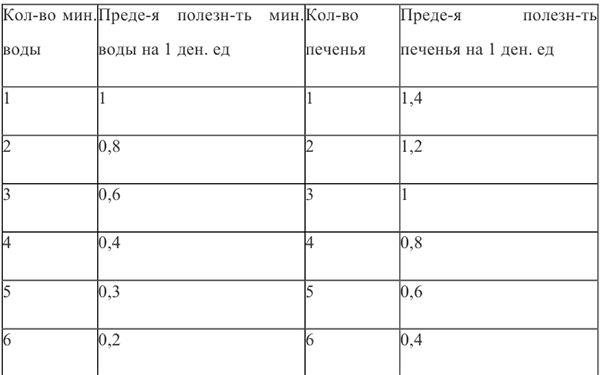 Помощь по экономической теории онлайн