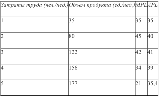 Помощь по экономической теории онлайн