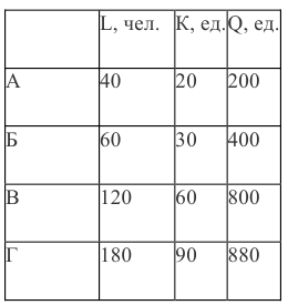 Помощь по экономической теории онлайн