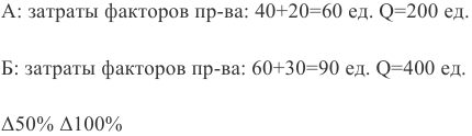 Помощь по экономической теории онлайн