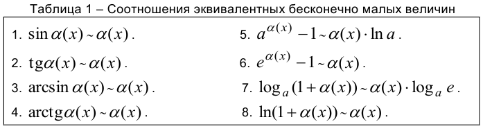 Эквивалентные бесконечно малые величины