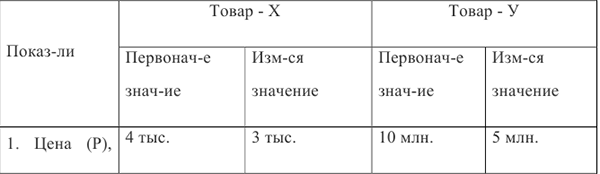 Помощь по экономической теории онлайн