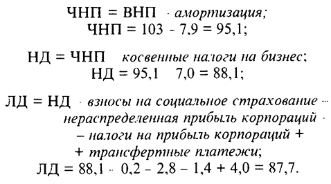 Макроэкономика задачи с решением