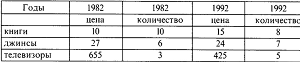 Макроэкономика задачи с решением