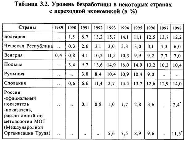 Формы безработицы и ее естественный уровень. Закон Оукена. Регулирование уровня безработицы