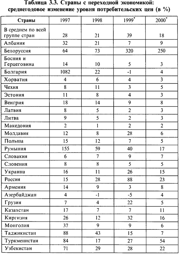 Уровень инфляции. Инфляция спроса и инфляция издержек. Ожидаемая и неожиданная инфляция