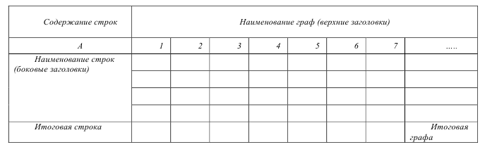 Предмет метод и задачи статистики