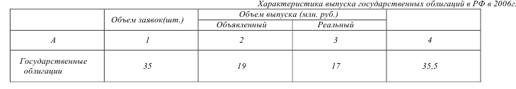 Предмет метод и задачи статистики