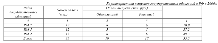 Предмет метод и задачи статистики