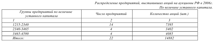 Предмет метод и задачи статистики