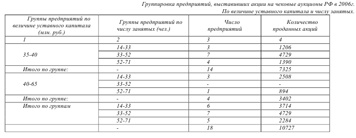 Предмет метод и задачи статистики