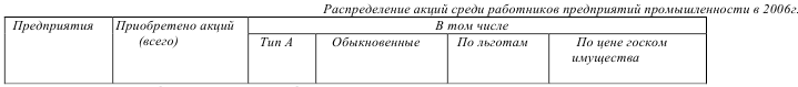 Предмет метод и задачи статистики