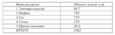 Предмет метод и задачи статистики