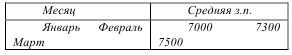 Предмет метод и задачи статистики