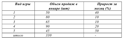 Предмет метод и задачи статистики