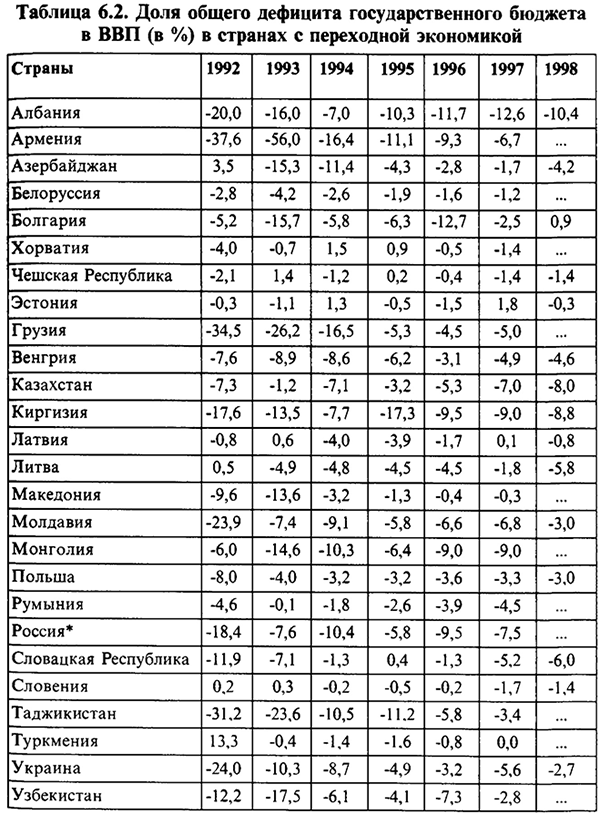 Дискреционная и недискреционная фискальная политика