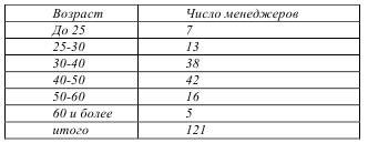 Предмет метод и задачи статистики