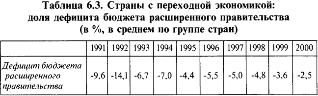 Дискреционная и недискреционная фискальная политика