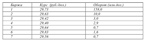 Предмет метод и задачи статистики