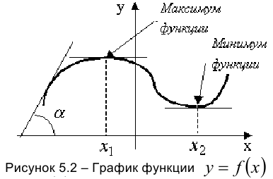 Применение 1-й и 2-й производной для исследования функций