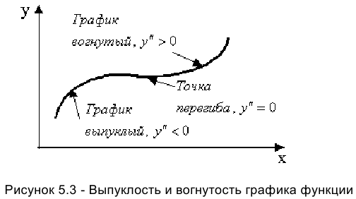 Применение 1-й и 2-й производной для исследования функций