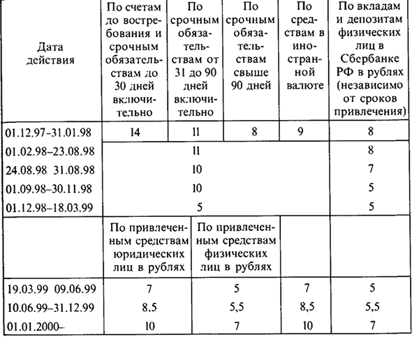 Цели и инструменты кредитно-денежной политики