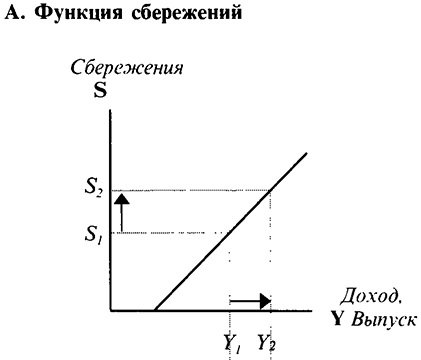 Взаимосвязь моделей AD-AS и IS-LM