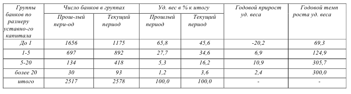 Предмет метод и задачи статистики