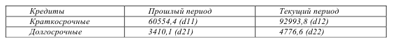 Предмет метод и задачи статистики