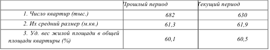 Предмет метод и задачи статистики