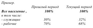 Предмет метод и задачи статистики