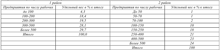 Предмет метод и задачи статистики