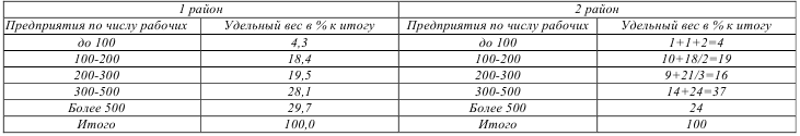 Предмет метод и задачи статистики