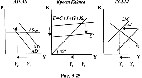 Макроэкономика задачи с решением