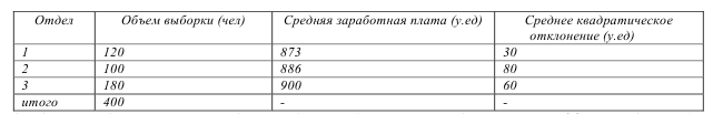 Предмет метод и задачи статистики