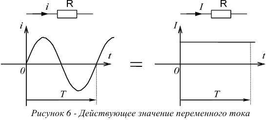 Контрольная работа по электротехнике тоэ с решением